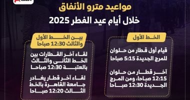 أخبار مصر | 
                                            وزارة النقل تحدد مواعيد مواعيد مترو الأنفاق فى عيد الفطر 2025.. انفوجراف