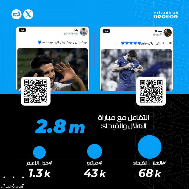 «عودة مترو تعني عودة الهلال»