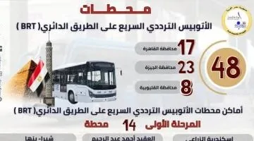 عاجل.. 
                                            أهم المعلومات عن الأتوبيس الترددى بعد التشغيل التجريبى.. إنفوجراف